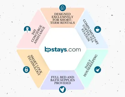 a diagram of the effectiveness of a sustainable strategy for short term rentals at Hotel-Style, No Host, Professionally Managed ID267 in Jersey City